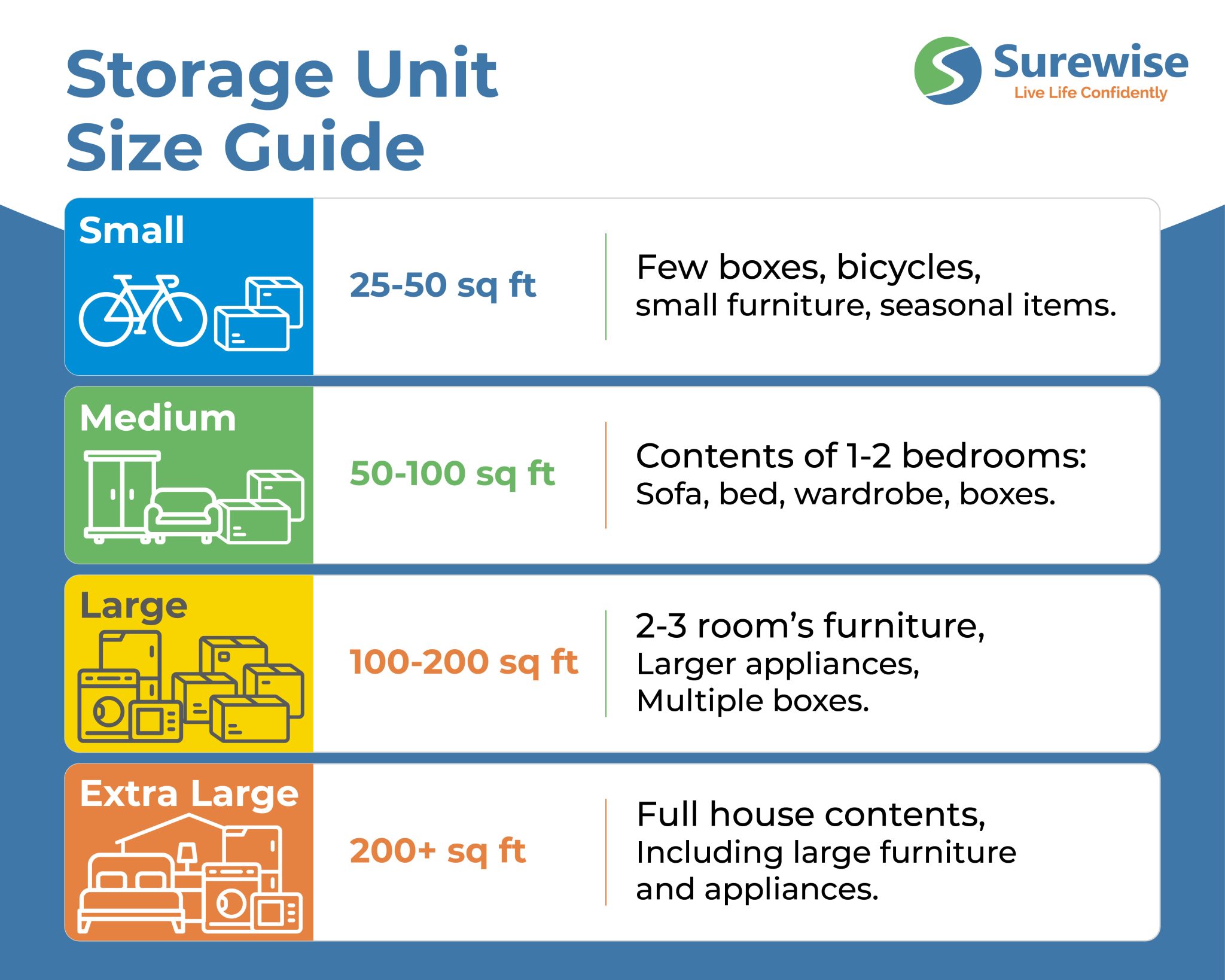 Storage Size Issue What Size Storage Unit Do I Need? Complete UK Size Guide